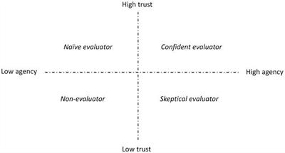 Accessibility, Agency, and Trust: A Study About Equestrians' (Online) Learning Repertoires